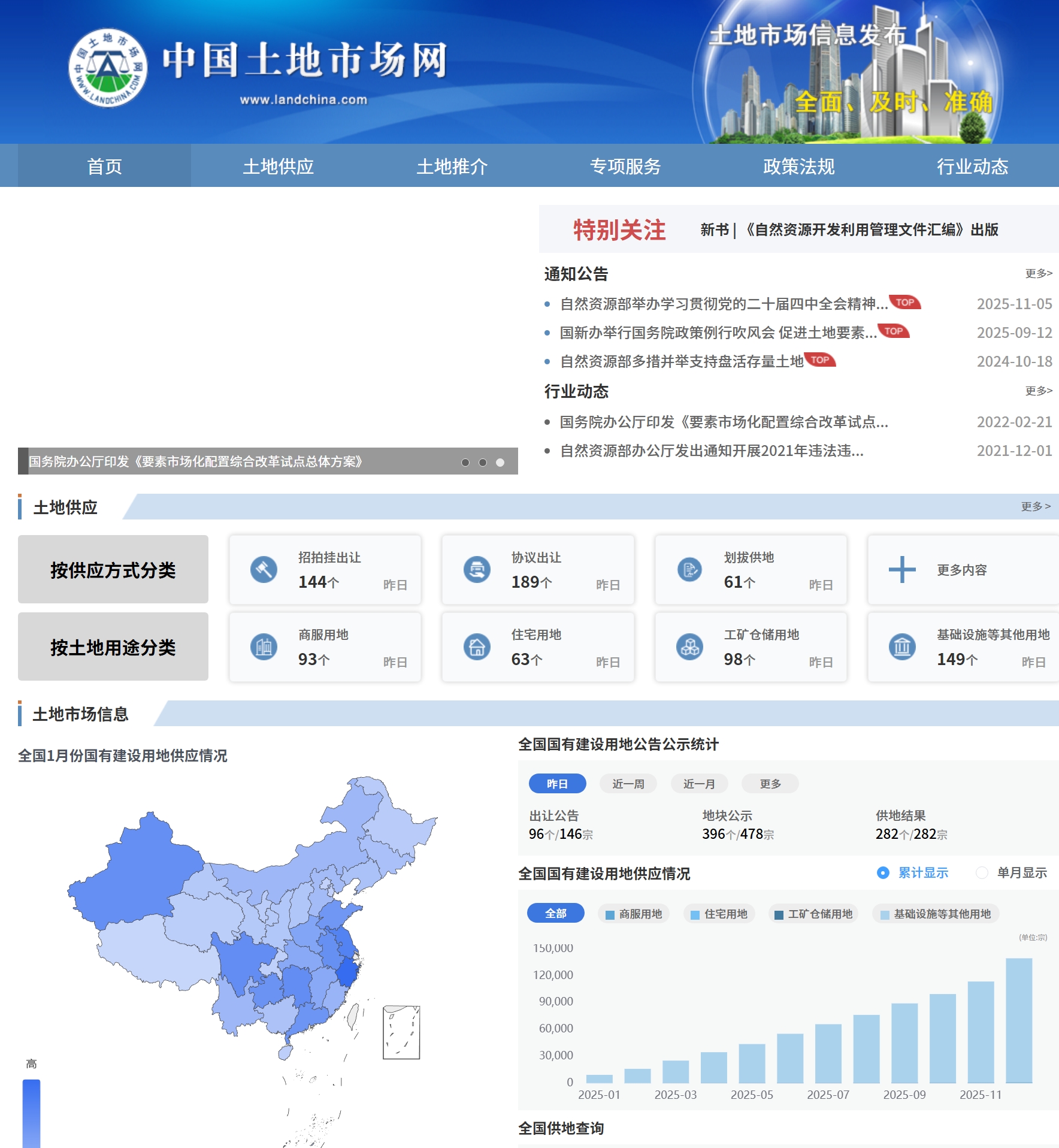 中国土地市场网